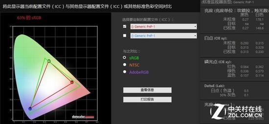 63% sRGB