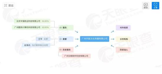 图片来源:天眼查