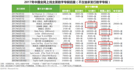 资料来源:艾瑞咨询