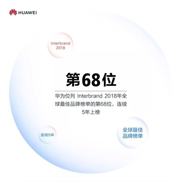华为荣登全球最佳品牌榜单