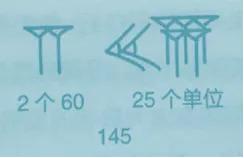 古巴比伦计数法