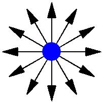 图2:一个电子的自旋可以用一个箭头来表示。第一个自旋有正的竖分量和正的横分量。第二个自旋有负的竖分量和正的横分量。一束电子内不同的电子会带有不同的自旋,其可用不同的箭头来描写。