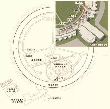 APS组成部分示意图(图片来自网络)