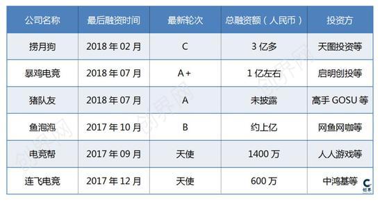 相关项目融资表