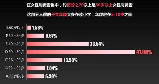数据来自千聊