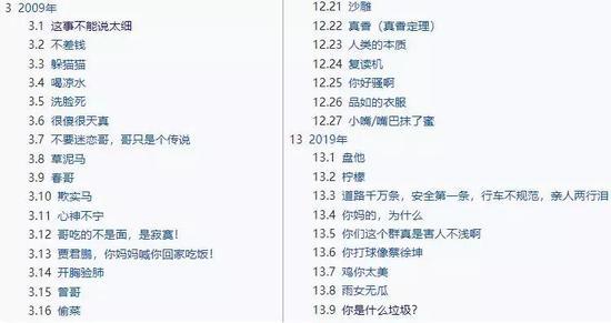 维基统计的部分网络流行语,2009年与2018-19年对比