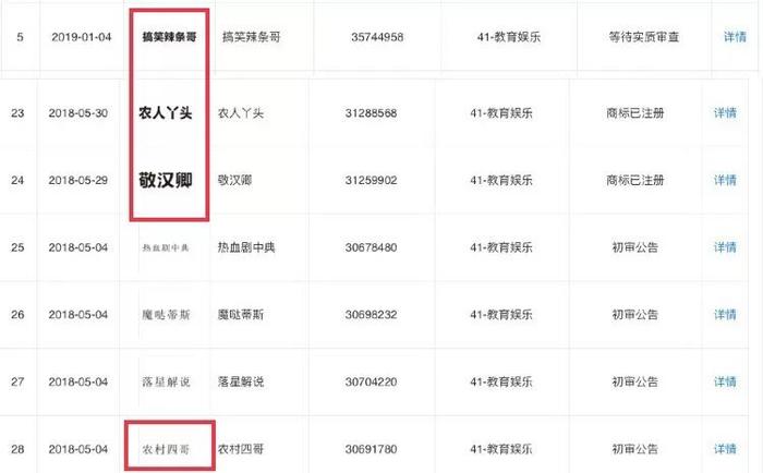 (镜湖区知桥电子产品销售部提交的部分商标注册申请)