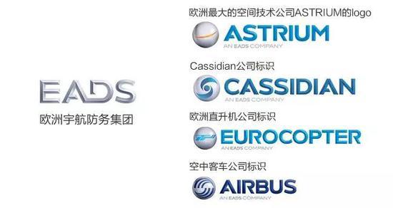 欧洲宇航防务集团(EADS)是继波音公司之后的全球第二大航空航天公司