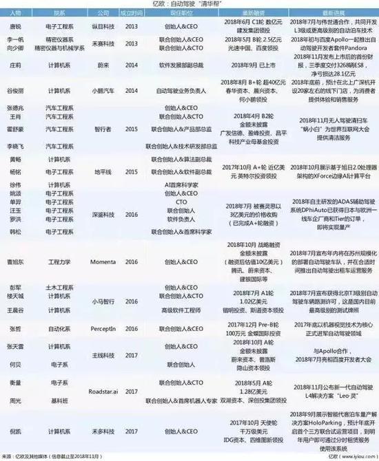图片来源:亿欧等