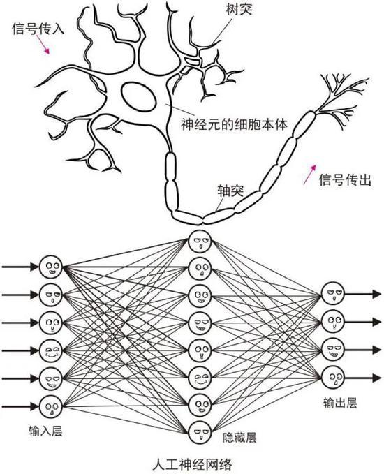 来源于:2017·菠萝科学奖,人工智能主题解读
