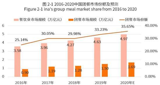 图 / 艾媒咨询