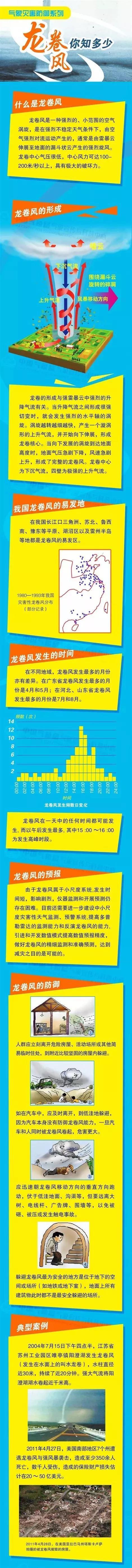(图片来源:中国气象局气象宣传与科普中心)