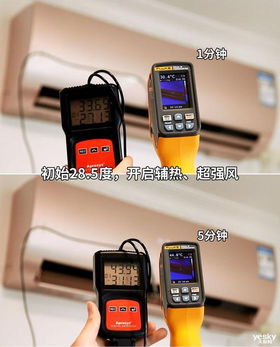 超强制热测试过程