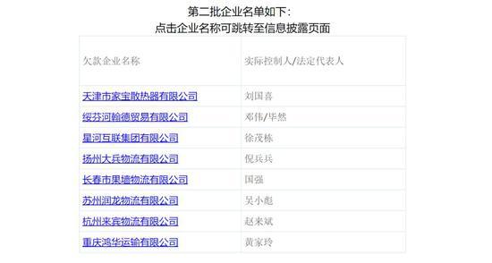 ➭ 图片由投资者整理提供