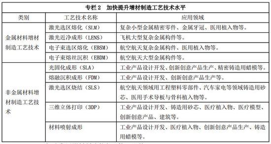 图片来自 《国家增材制造产业发展推进计划(2015-1016 年)》