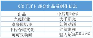 (梳理&制图:商业数据派)