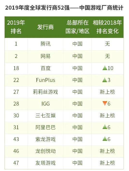 注:绿色箭头代表排名上升,红色箭头代表排名下降,下同