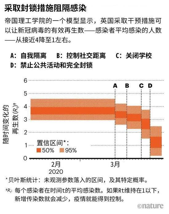 来源:参考文献 9