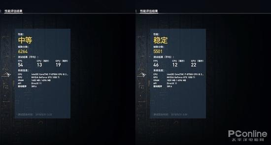 《刺客信条:起源》性能评估结果