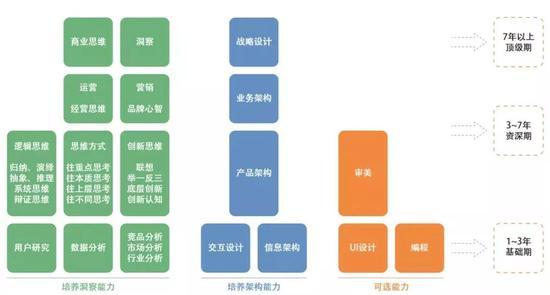 图4-1 产品经理技能树