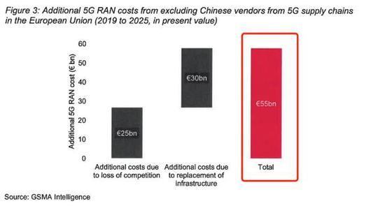 图源:GSMA报告