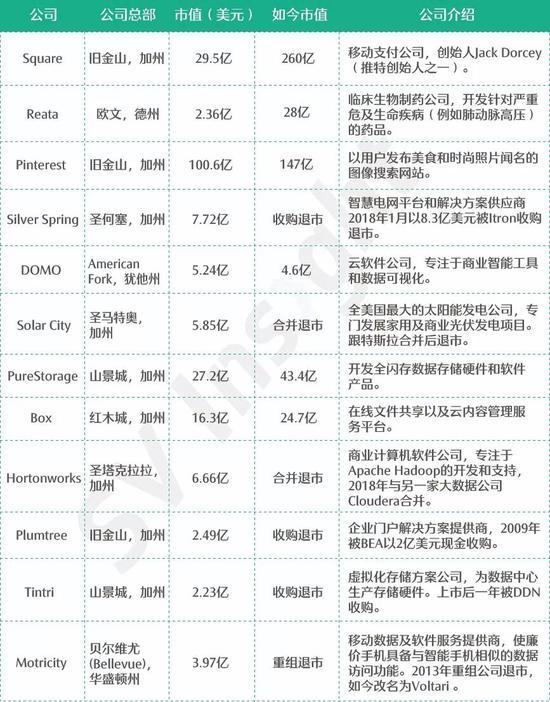 (硅谷洞察制图,版权属于硅谷洞察)
