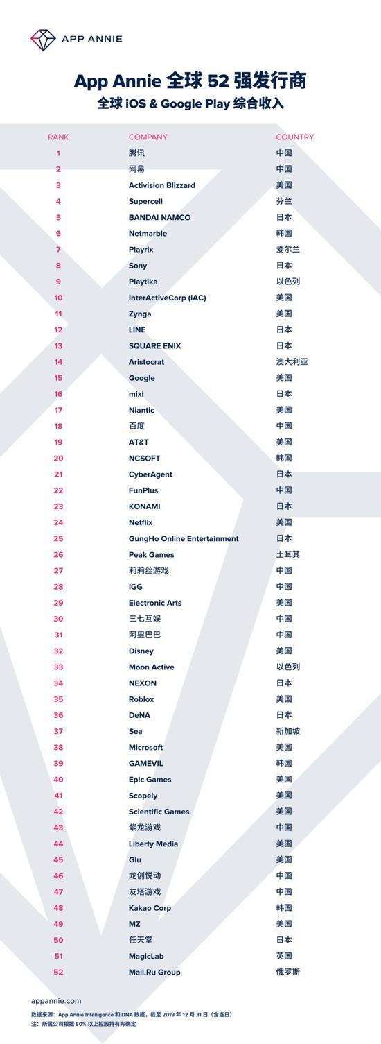 2019年度全球52强发行商榜单(点击看大图)