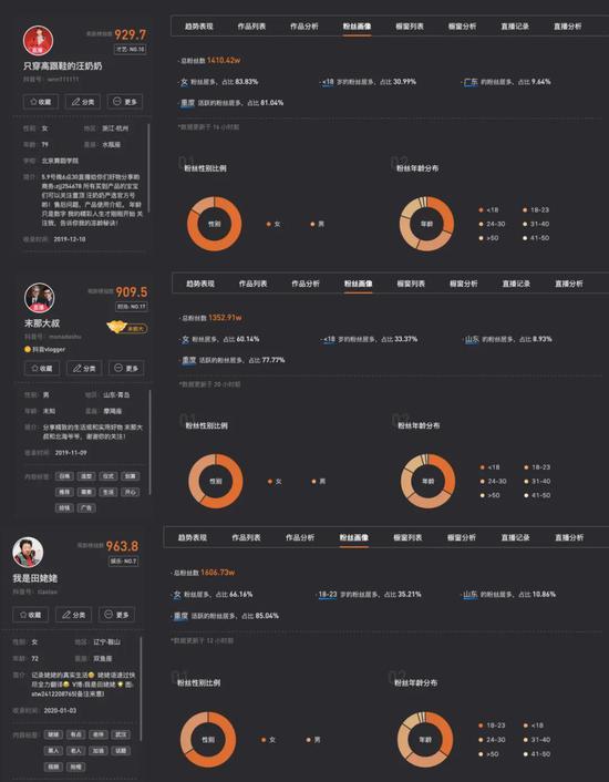 “穿高跟鞋的汪奶奶”、“末那大叔”、“我是田姥姥”粉丝画像 图源:新抖数据平台
