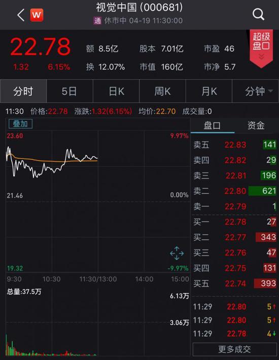 前一日晚,天津网信办对视觉中国的行政处罚“落地”。