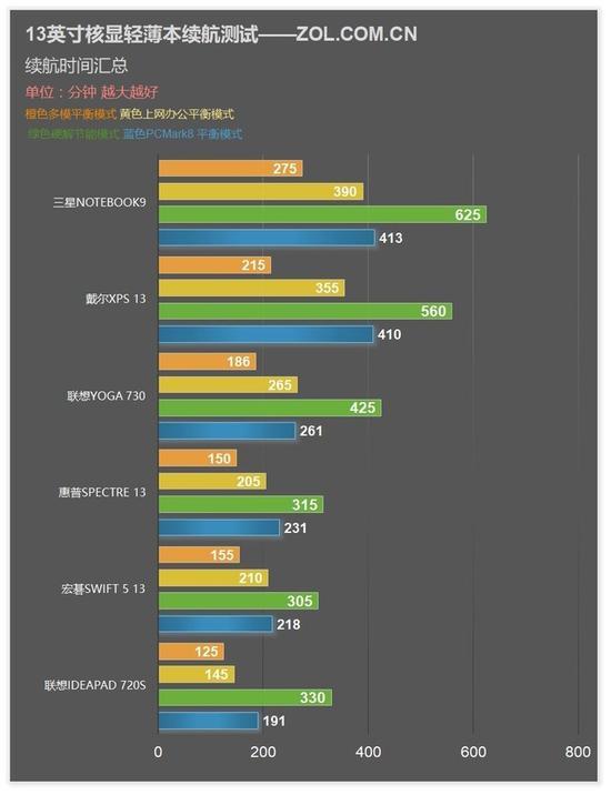 测试数据汇总