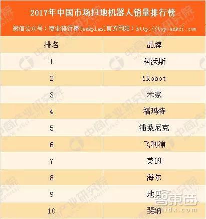 ▲数据来自中商产业研究院