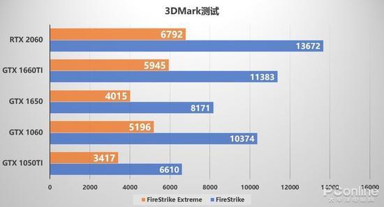 ↑显卡性能对比