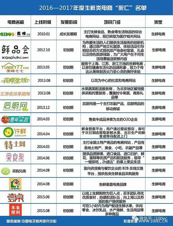 图/中国电子商务研究中心