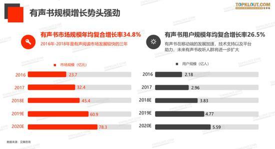 2018喜马拉雅有声书用户行为洞察报告