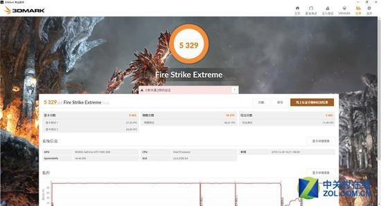Fire Strike Extreme得分为5329分