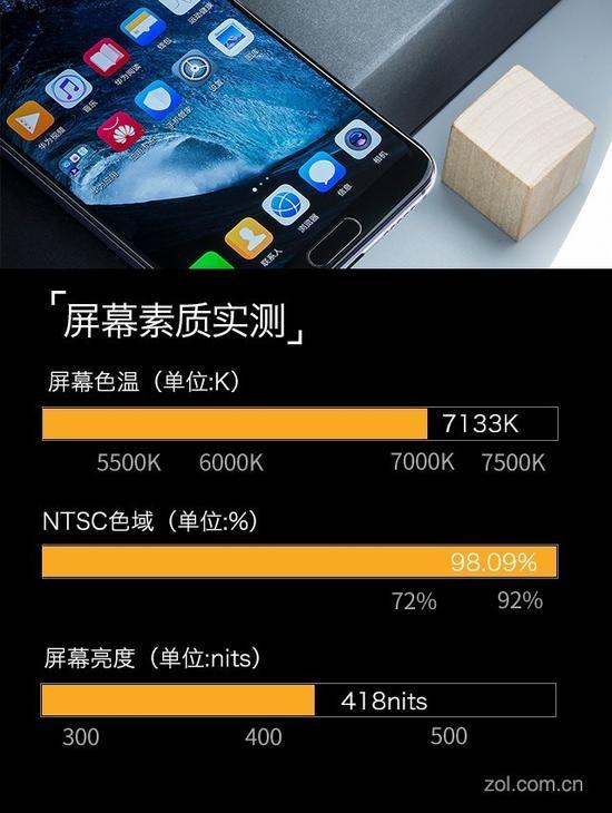 屏幕素质实测