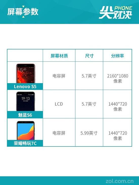 屏幕参数对比