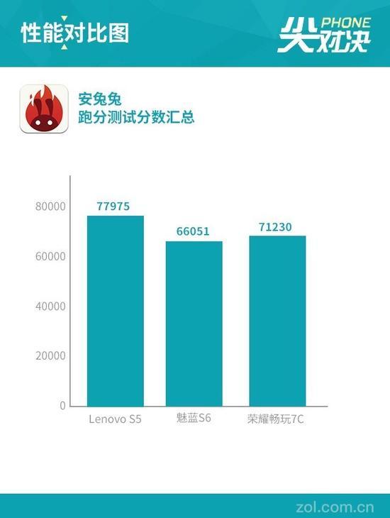 安兔兔测试结果