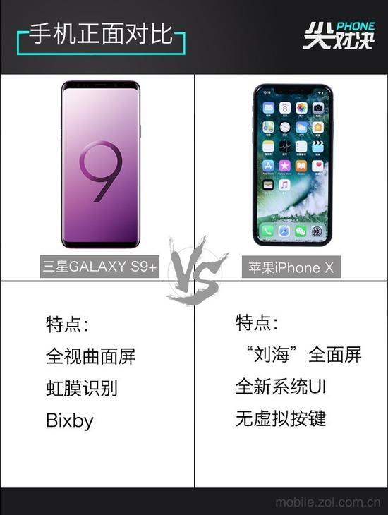 手机正面对比