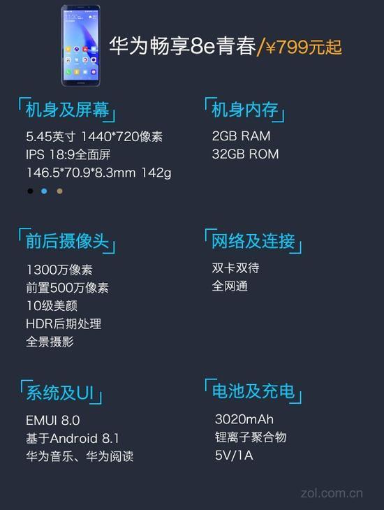 华为畅享8e青春详细参数