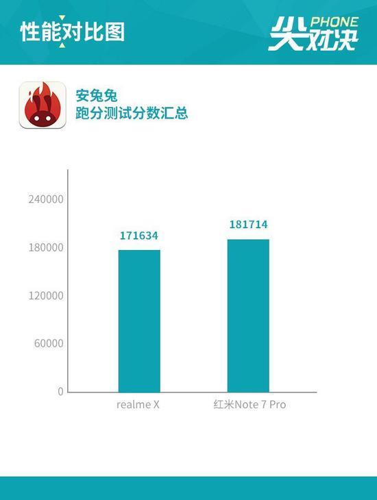 安兔兔测试综合性能