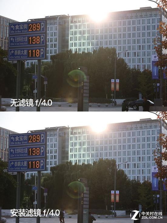 较大光圈下,安装滤镜后画面中眩光有所降低