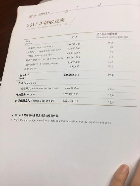 (音乐著作协会,非音集协)