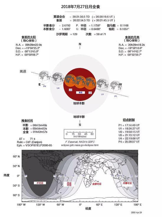 2018年7月27或28日,南美洲、欧洲、非洲、亚洲和澳大利亚可以看到月全食。月食专家Fred Espenak为美国国家航空航天局编撰的这张图表显示了这次“血月”食的细节和可见性预测。Credit: Fred Espenak/NASA GSFC