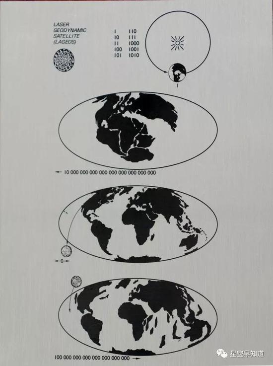 由卡尔·萨根设计,安放在LAGEOS卫星内部的金属铭牌,这是我们写给未来的信 来源:NASA