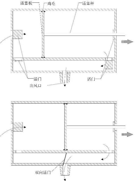 双作用活塞式风箱工作示意图(俯视,黄兴 绘)