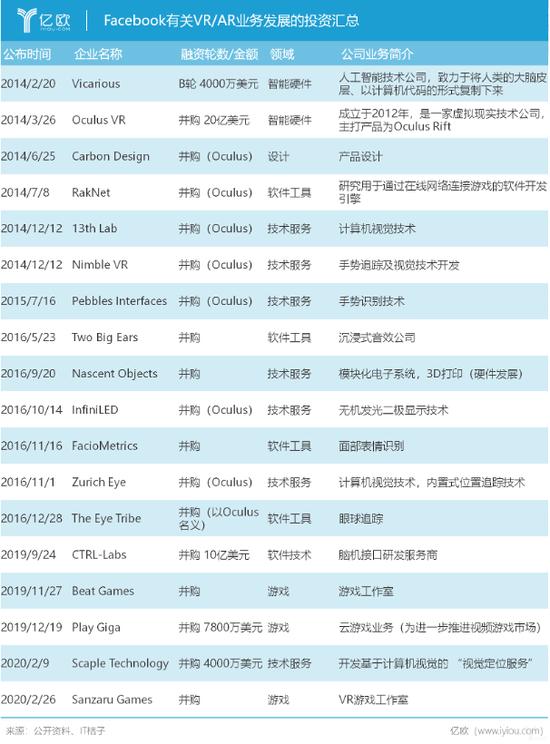 图源：亿欧网