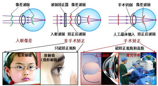 (图片修改自网络)