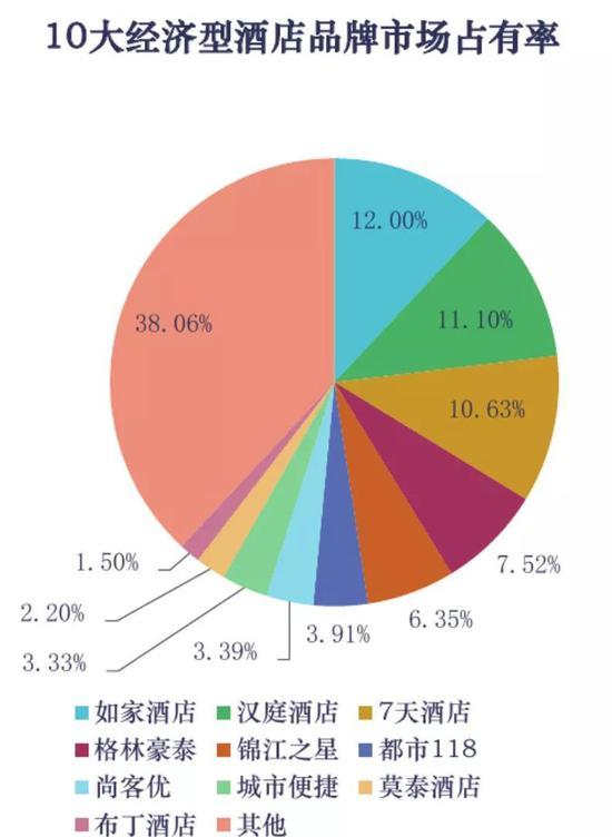 图源:《中国酒店连锁发展与投资报告》