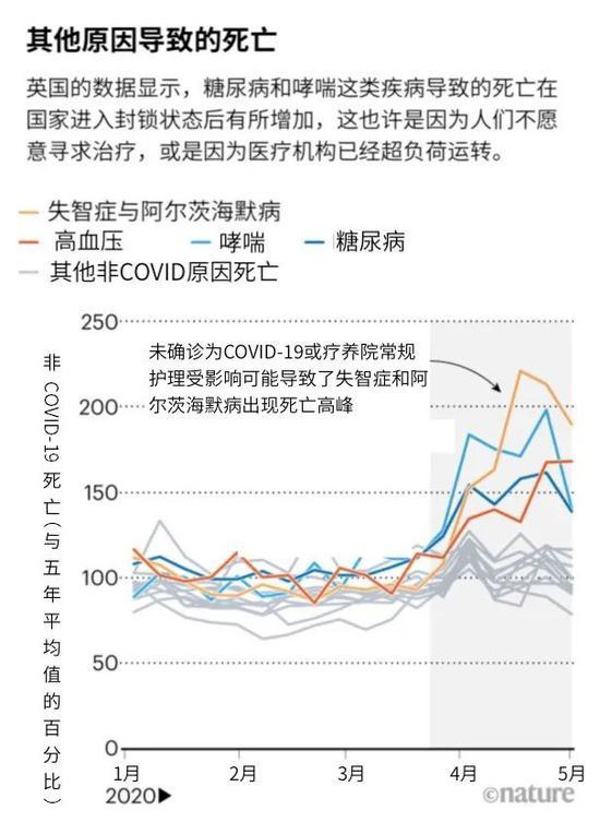 来源:英国国家统计局